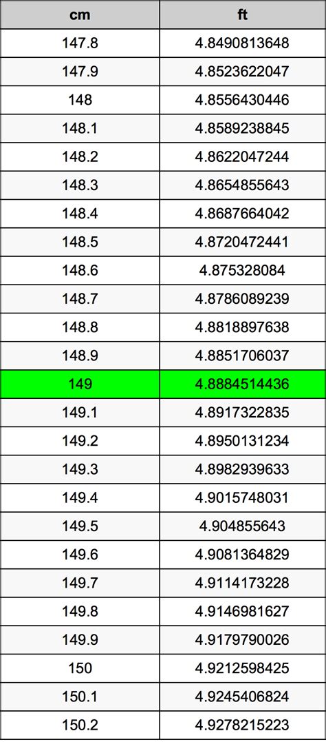 149cm in feet|149 cm in feet and inches